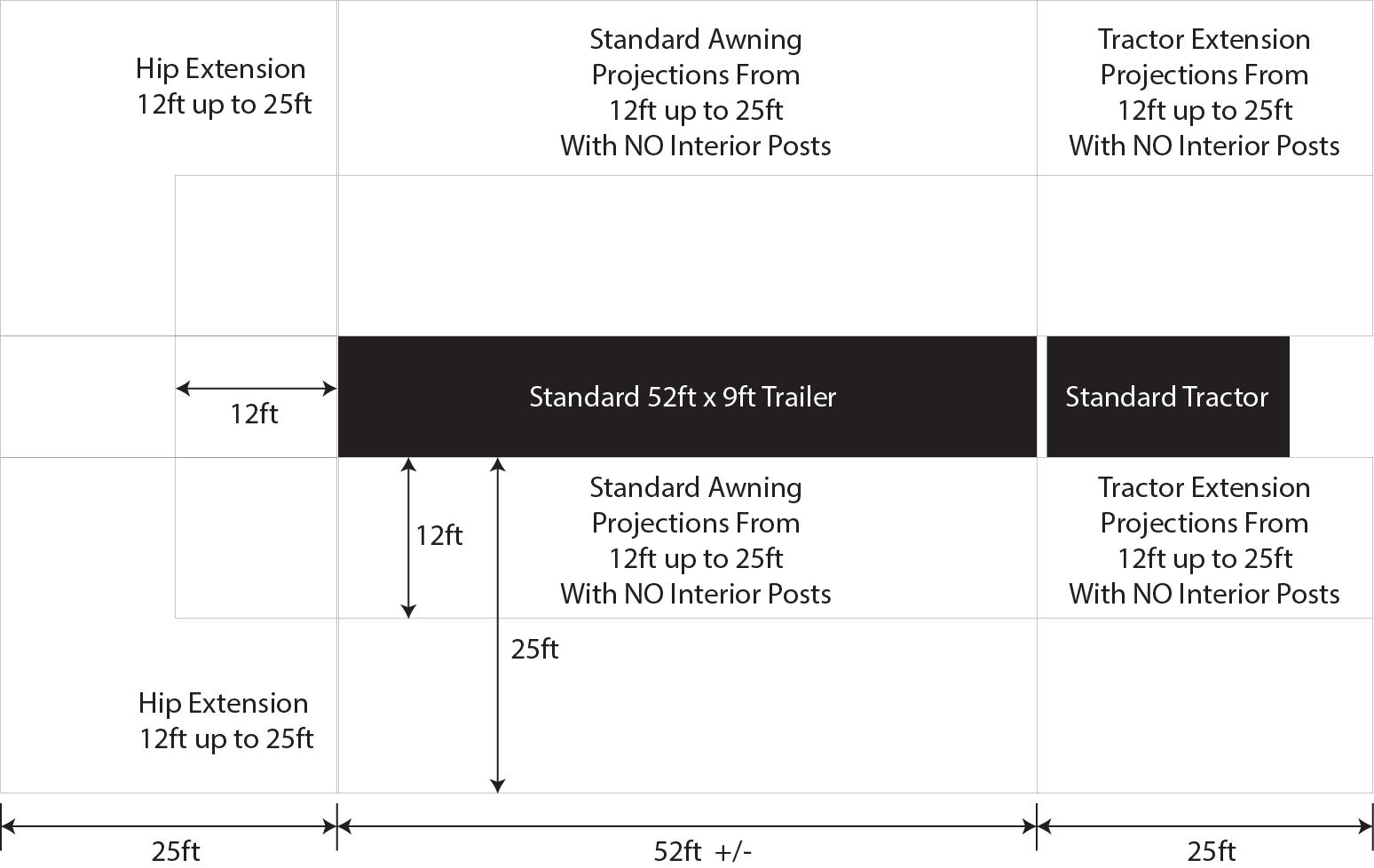 Trailer Med Canopy Diagram Top View@4x